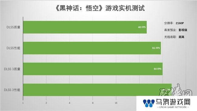 支持DLSS4，从“新”出发