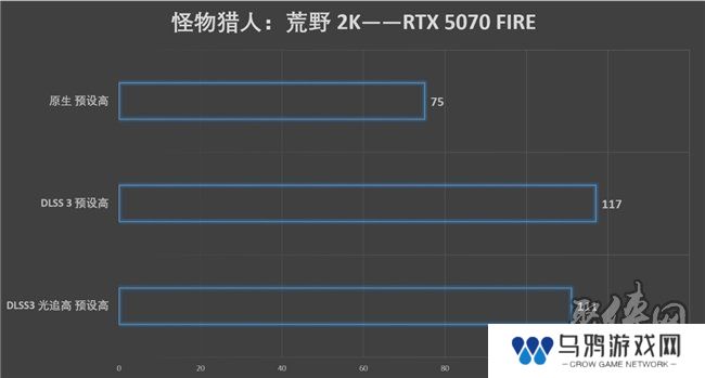 速速拿下这款新卡，影驰RTX 5070 FIRE评测