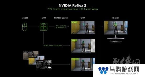 DLSS 4性能全力冲锋，耕升 GeForce RTX 5080 炫光 OC 值得你拥有！