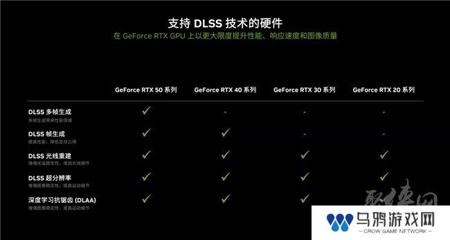 支持DLSS4，从“新”出发