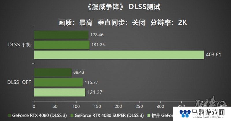 耕风御影，刮起更强的风暴！耕升 GeForce RTX 5080 追风性能解禁！