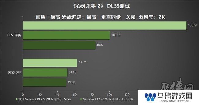 DLSS 4用实力告诉你！耕升 GeForce RTX 5070 Ti 追风不再是4K入门选择