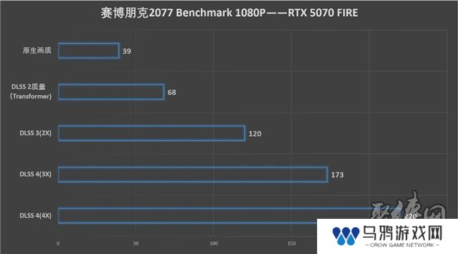 速速拿下这款新卡，影驰RTX 5070 FIRE评测