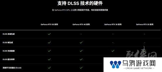 DLSS 4性能全力冲锋，耕升 GeForce RTX 5080 炫光 OC 值得你拥有！