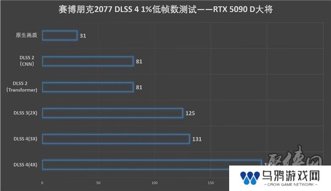 更快更强更AI，影驰GeForce RTX 5090 D 大将评测