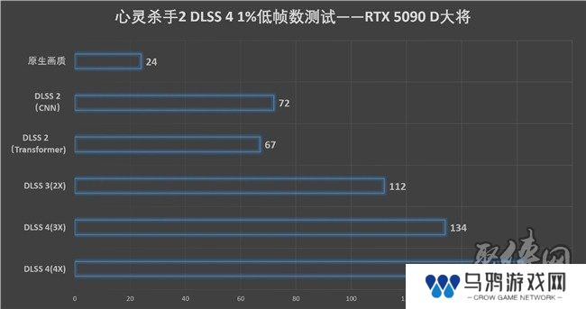更快更强更AI，影驰GeForce RTX 5090 D 大将评测