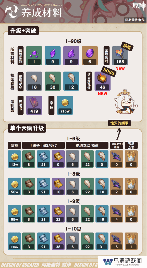 原神瓦雷莎培突破材料