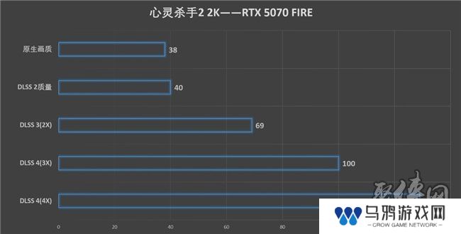 速速拿下这款新卡，影驰RTX 5070 FIRE评测