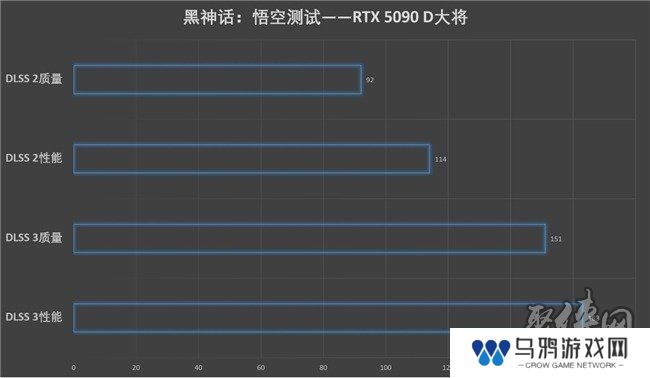 更快更强更AI，影驰GeForce RTX 5090 D 大将评测