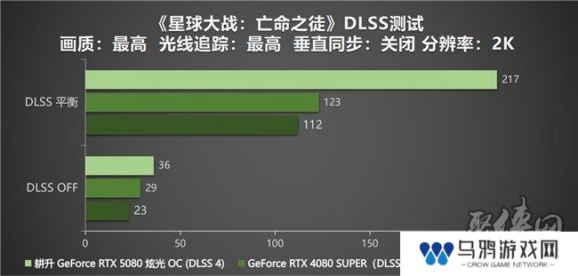 DLSS 4性能全力冲锋，耕升 GeForce RTX 5080 炫光 OC 值得你拥有！