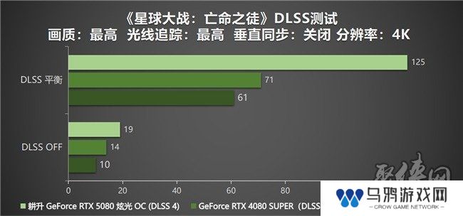 DLSS 4性能全力冲锋，耕升 GeForce RTX 5080 炫光 OC 值得你拥有！