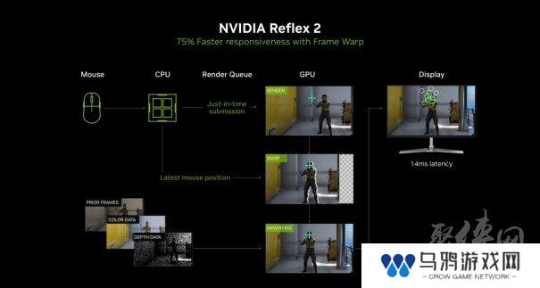 DLSS 4用实力告诉你！耕升 GeForce RTX 5070 Ti 追风不再是4K入门选择