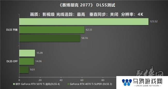 DLSS 4用实力告诉你！耕升 GeForce RTX 5070 Ti 追风不再是4K入门选择