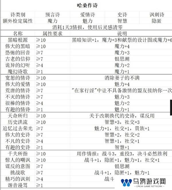 苏丹的游戏随机事件怎么刷出来   随机事件全触发攻略图片4