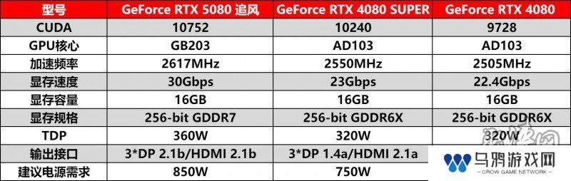 耕风御影，刮起更强的风暴！耕升 GeForce RTX 5080 追风性能解禁！