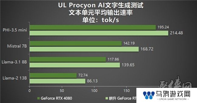 DLSS 4性能全力冲锋，耕升 GeForce RTX 5080 炫光 OC 值得你拥有！