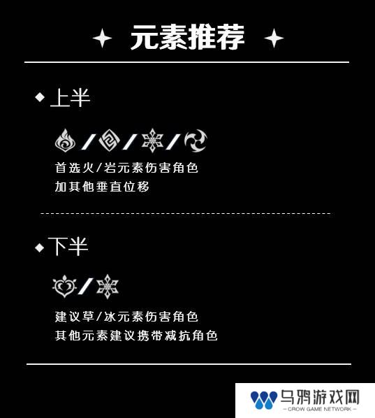 原神5.5深渊12层怎么打   深渊12层阵容推荐
