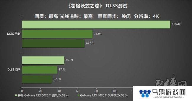 DLSS 4用实力告诉你！耕升 GeForce RTX 5070 Ti 追风不再是4K入门选择