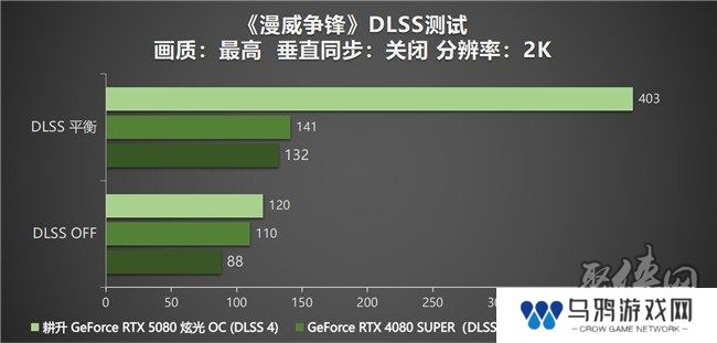 DLSS 4性能全力冲锋，耕升 GeForce RTX 5080 炫光 OC 值得你拥有！