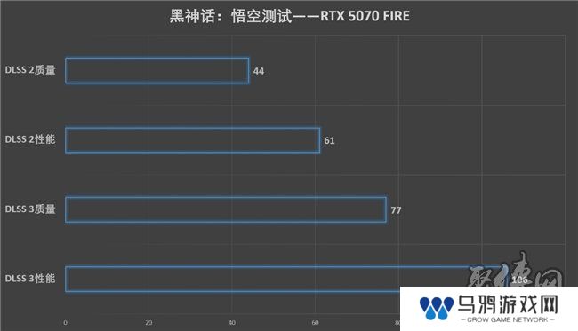 速速拿下这款新卡，影驰RTX 5070 FIRE评测