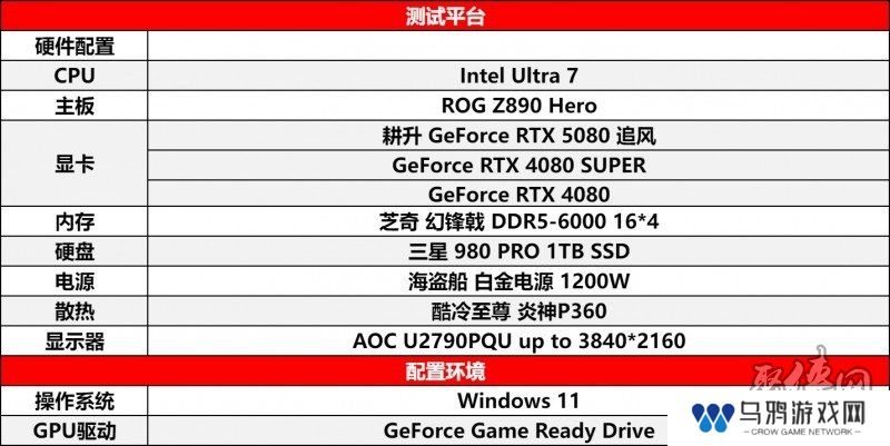 耕风御影，刮起更强的风暴！耕升 GeForce RTX 5080 追风性能解禁！
