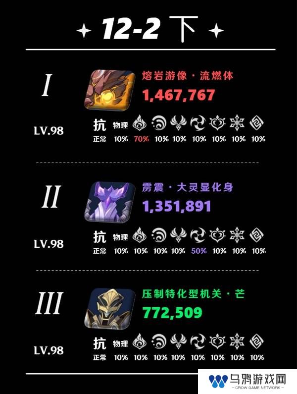 原神5.5深渊12层怎么打   深渊12层阵容推荐