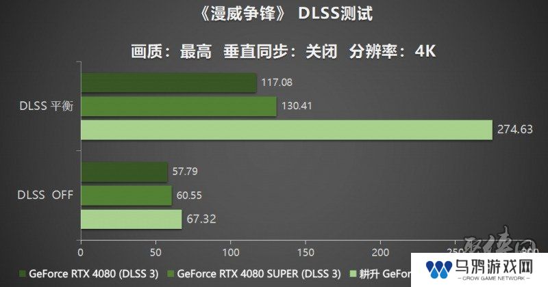 耕风御影，刮起更强的风暴！耕升 GeForce RTX 5080 追风性能解禁！