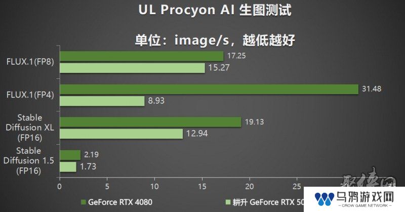 耕风御影，刮起更强的风暴！耕升 GeForce RTX 5080 追风性能解禁！