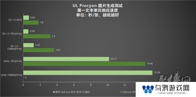 DLSS 4用实力告诉你！耕升 GeForce RTX 5070 Ti 追风不再是4K入门选择