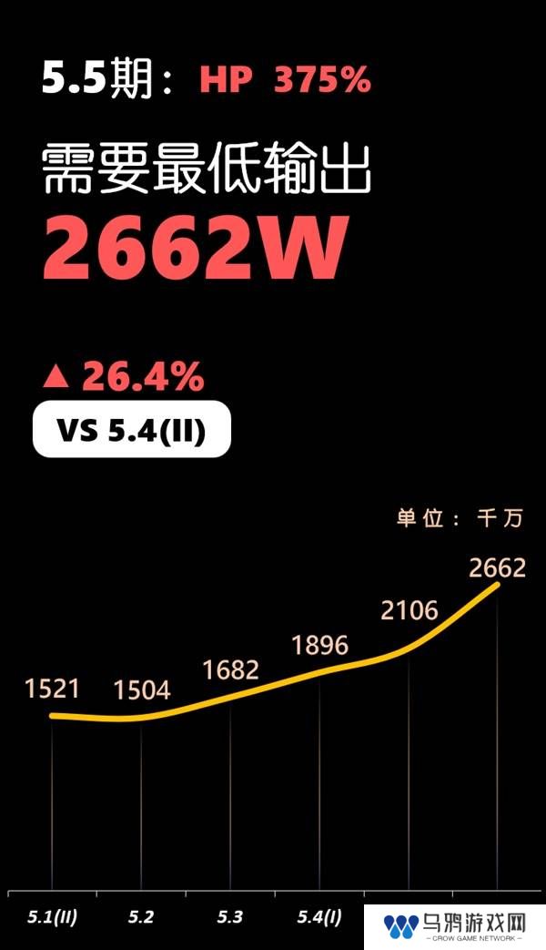 原神5.5深渊12层怎么打   深渊12层阵容推荐
