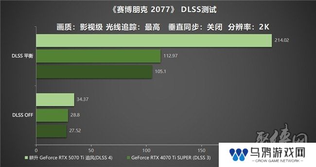 DLSS 4用实力告诉你！耕升 GeForce RTX 5070 Ti 追风不再是4K入门选择