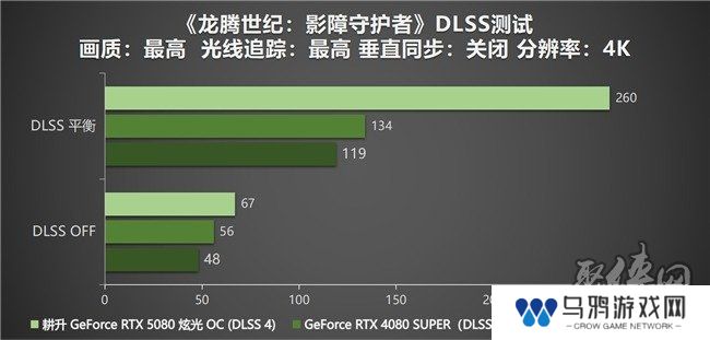 DLSS 4性能全力冲锋，耕升 GeForce RTX 5080 炫光 OC 值得你拥有！