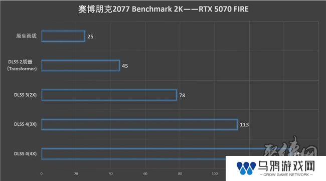 速速拿下这款新卡，影驰RTX 5070 FIRE评测