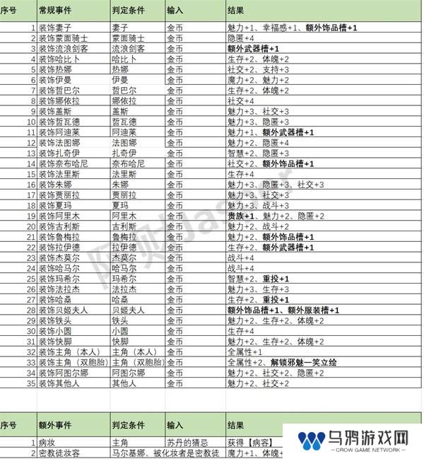 苏丹的游戏随机事件怎么刷出来   随机事件全触发攻略图片3