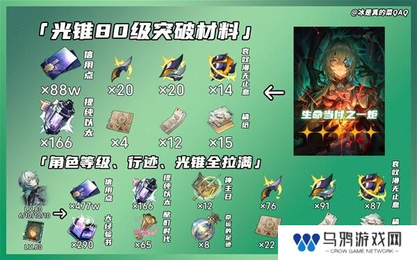 崩坏星穹铁道那刻夏突破材料一览   那刻夏光锥突破材料盘点图片2