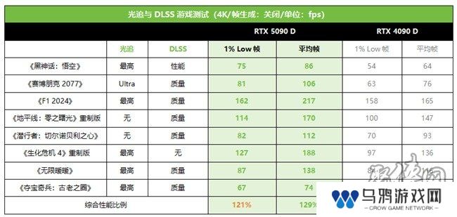 技嘉RTX 5090 D和 5080系列显卡开售，性能猛兽降临