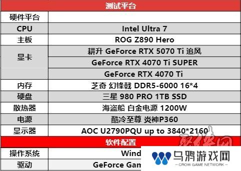 DLSS 4用实力告诉你！耕升 GeForce RTX 5070 Ti 追风不再是4K入门选择