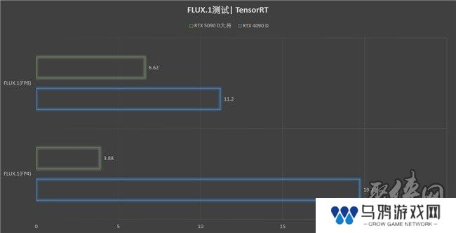 更快更强更AI，影驰GeForce RTX 5090 D 大将评测