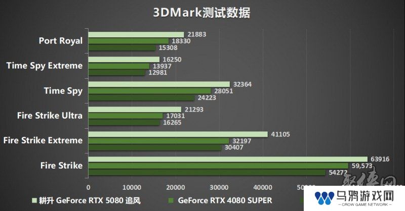耕风御影，刮起更强的风暴！耕升 GeForce RTX 5080 追风性能解禁！