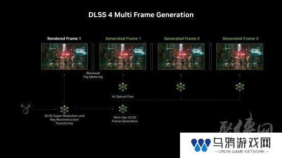 支持DLSS4，从“新”出发