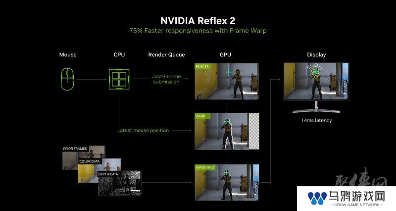 耕风御影，刮起更强的风暴！耕升 GeForce RTX 5080 追风性能解禁！