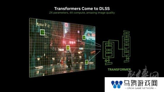 支持DLSS4，从“新”出发