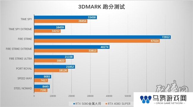 支持DLSS4，从“新”出发