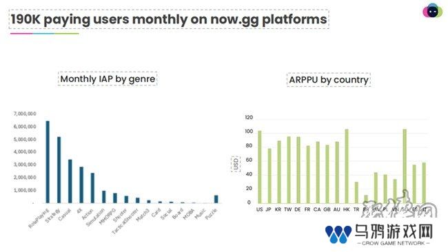 一款NowSDK，助力国产手游成功出海