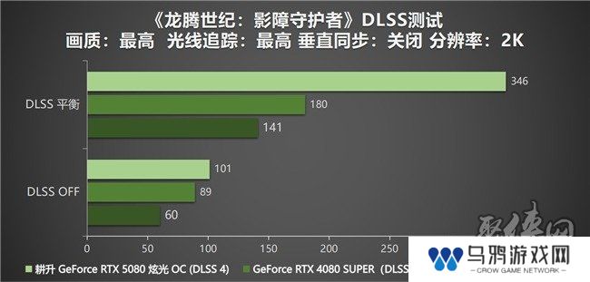 DLSS 4性能全力冲锋，耕升 GeForce RTX 5080 炫光 OC 值得你拥有！