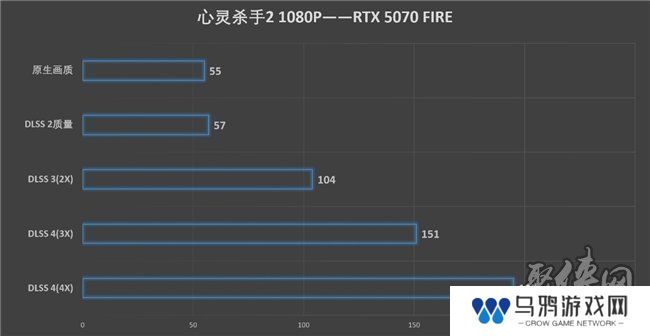 速速拿下这款新卡，影驰RTX 5070 FIRE评测