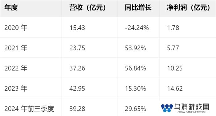 一场发布会22款新品，让市场看到了恺英网络厚积薄发的成果