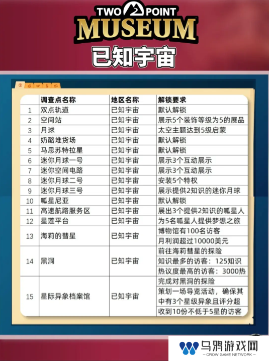 双点博物馆探索路线怎么走   探索攻略图文大全图片6