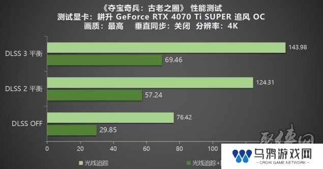 《夺宝奇兵：古老之圈》测评！耕升 RTX 40 系列+路径追踪带来沉浸体验