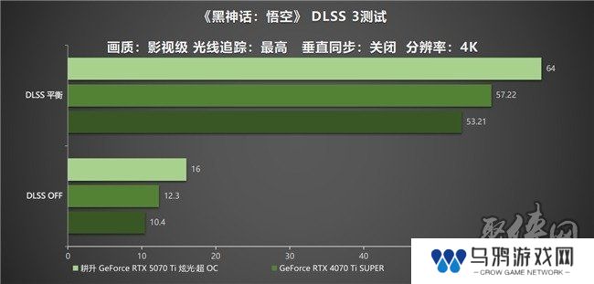 炫酷来袭，耕升 GeForce RTX 5070 Ti 炫光·超 OC带来超高性能